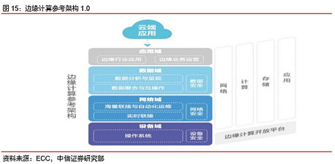 从云端到边缘 5G时代计算机软硬件及周边设备开发的战略新机遇