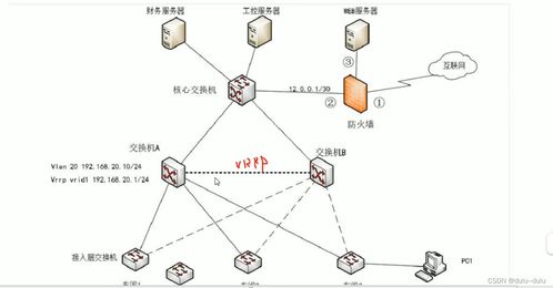 计算机网络工程大题题型解析 设备类型、故障排查及软硬件开发要点
