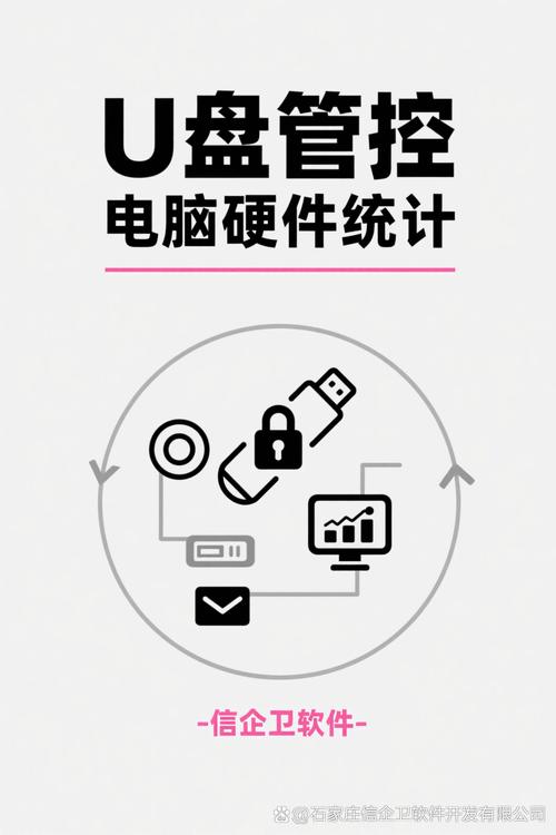整套u盘管控与电脑硬件统计功能,帮助企业实现对外部存储设备和内部硬