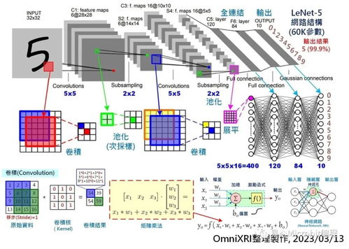 AI芯片发展历程与新动向 硬件革新与软件生态协同演进